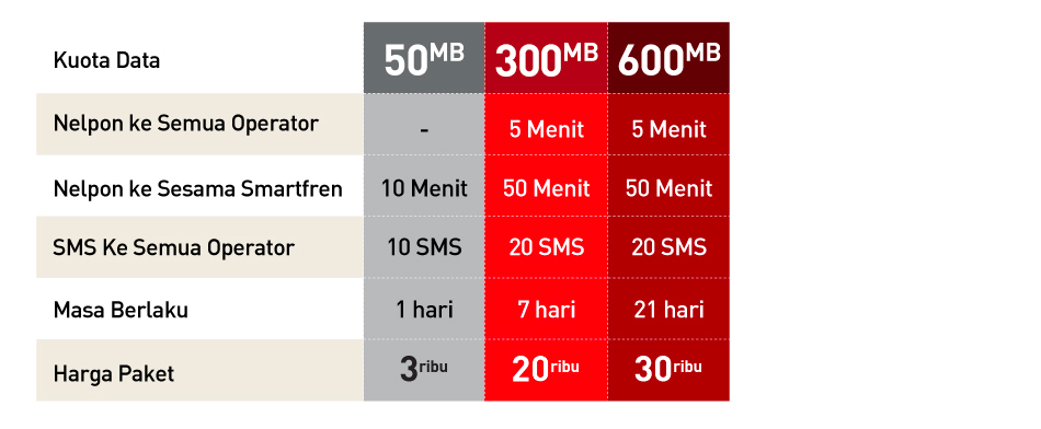 Featured image of post Mysmartfren Addon Untuk memudahkan pelanggan seperti kamu yang sering melupakan nomor ponselnya smartfren juga menyediakan beberapa cara mudah untuk mengatasinya berikut ini